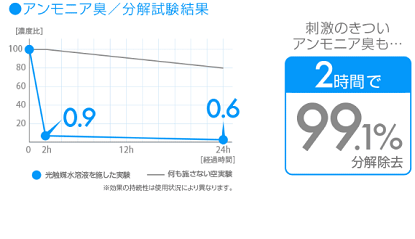 この画像には alt 属性が指定されておらず、ファイル名は d16c70c2f21e37fb7c942aa15f7a7dad.png です